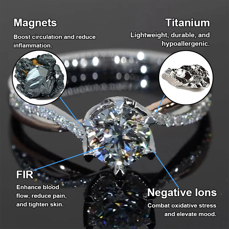 Radiant Brilliance Lymphatic Detox Ring